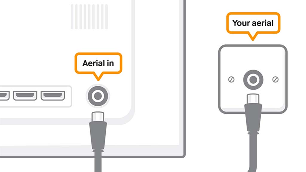 A guide to connecting my aerial and internet on my TV