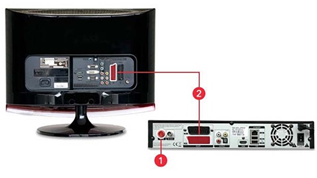 A Guide To Connecting My Aerial And Internet On My Tv Freeview