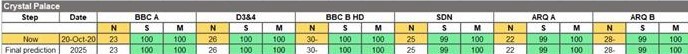 An example of the numbers you'll need for a manual retune